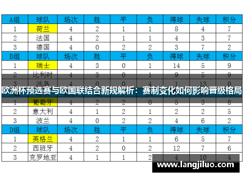 欧洲杯预选赛与欧国联结合新规解析：赛制变化如何影响晋级格局